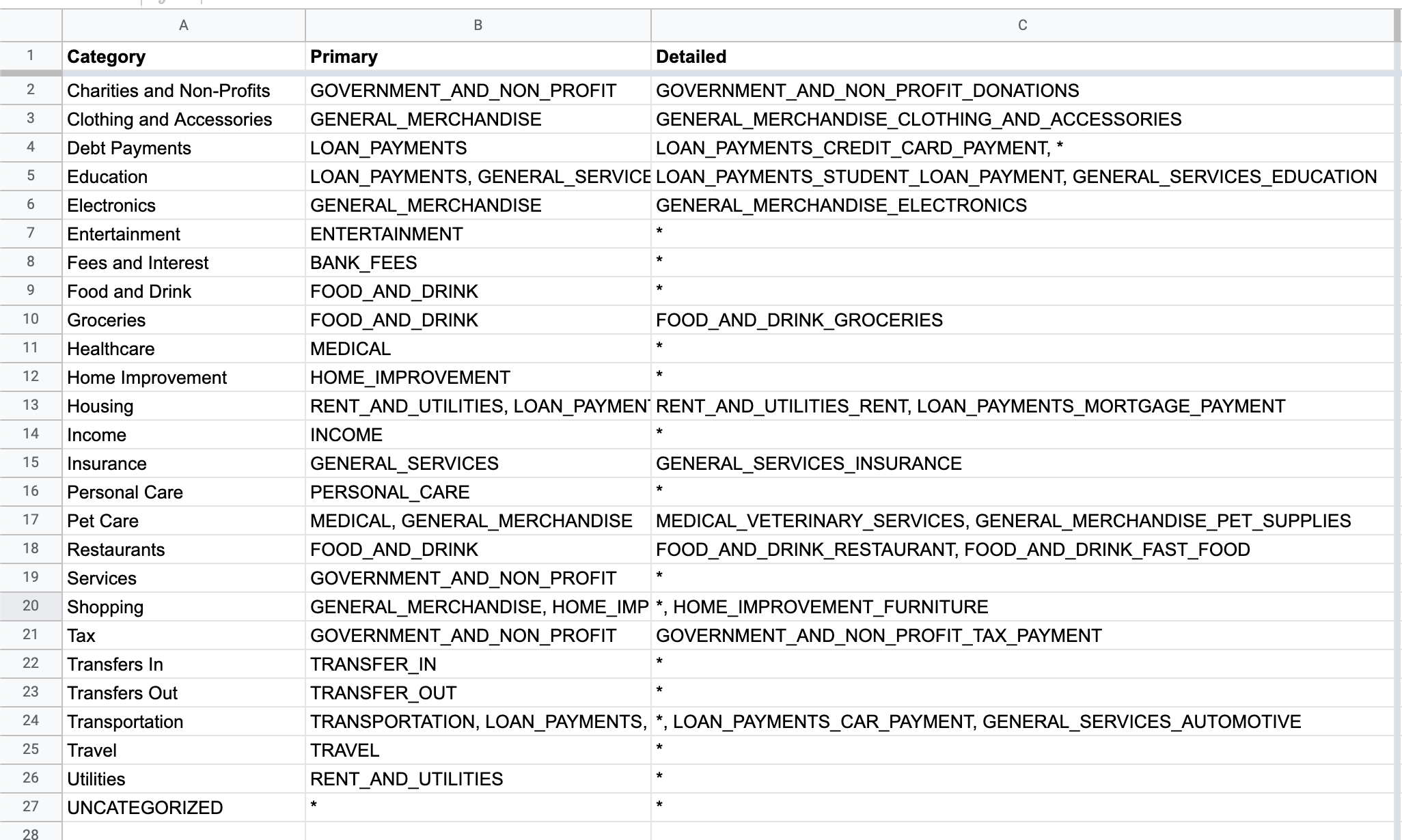 New BudgetSheet Categories