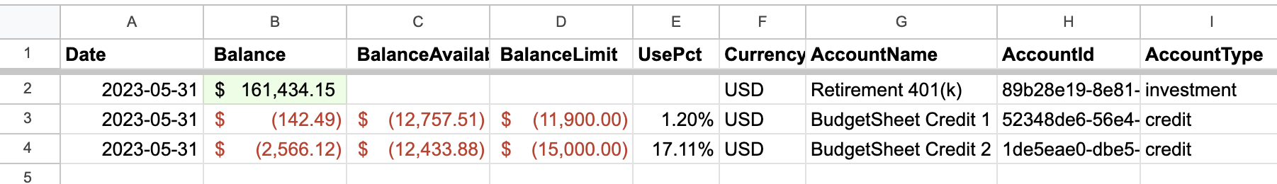 New BudgetSheet BSA_Balances sheet