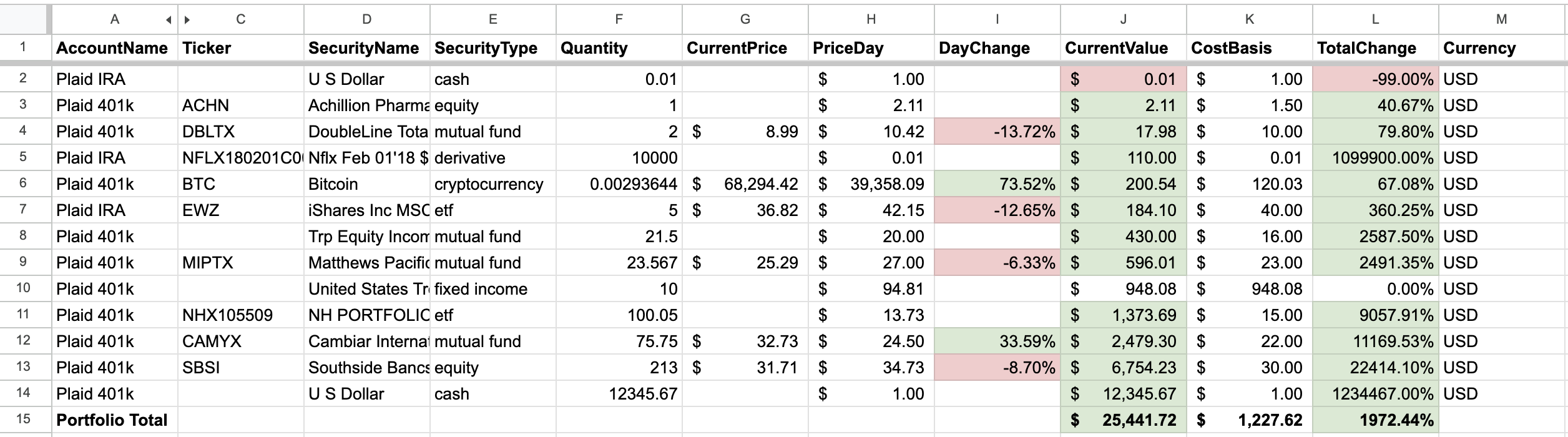 Investment Holdings